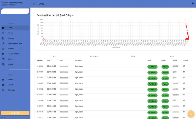 JOBS - Overview of job status and requested resources