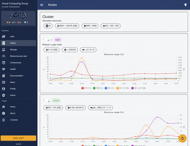 NODES - Available resources per node and their usage over time