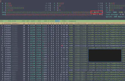 htop