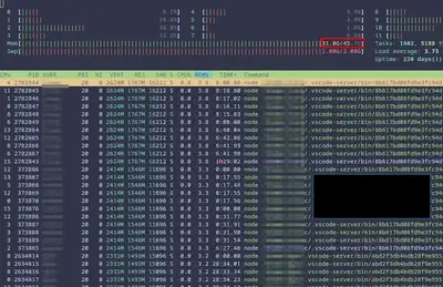 htop