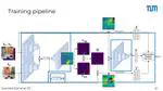 End-to-end Sparse Correspondence Prediction for Relative Camera Pose Estimation