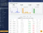 SLURM Cluster - Dashboard and other tools