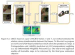 Learning Robust Correspondences Estimation